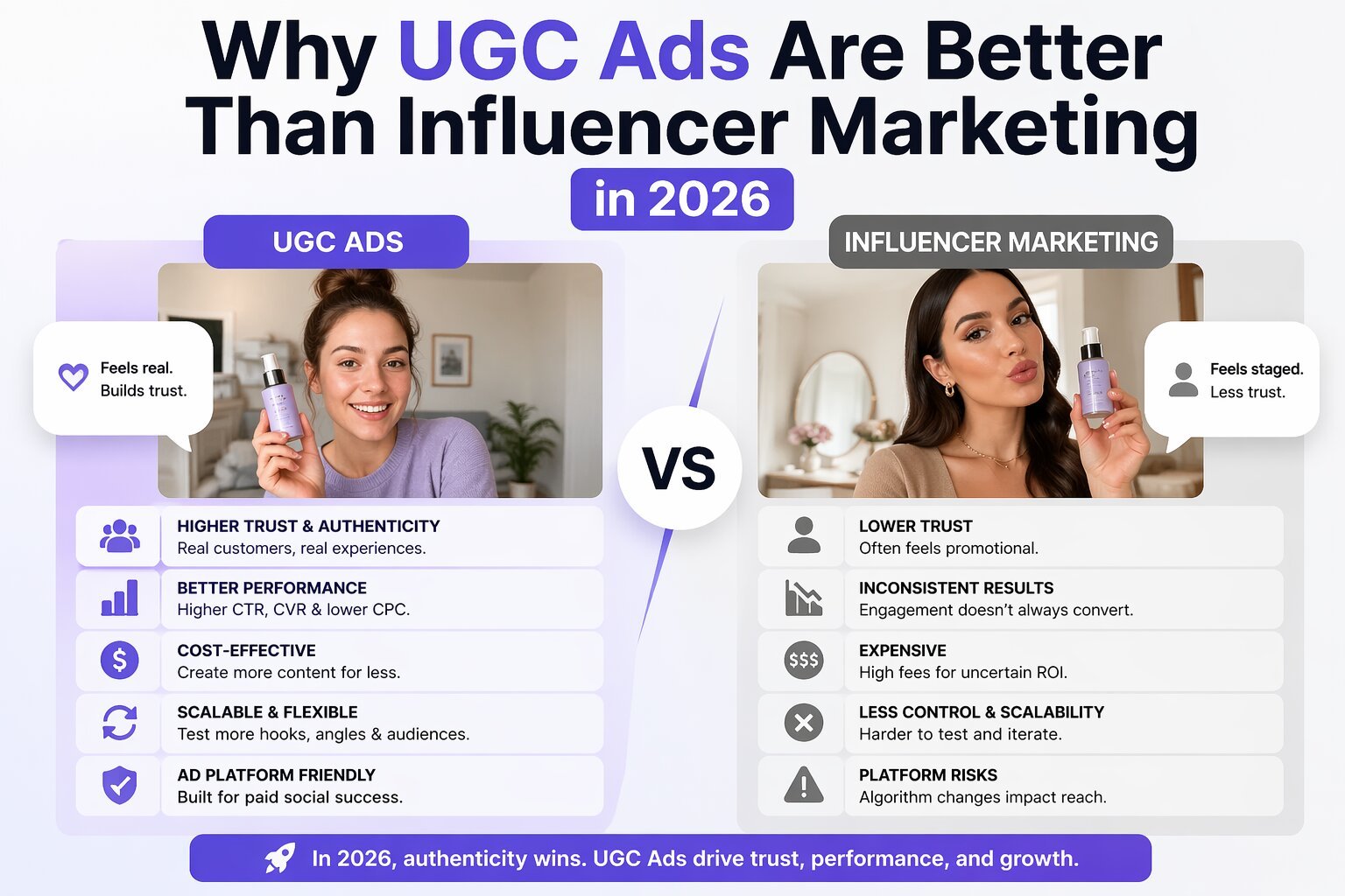 Why UGC Ads Are Better Than Influencer Marketing in 2026