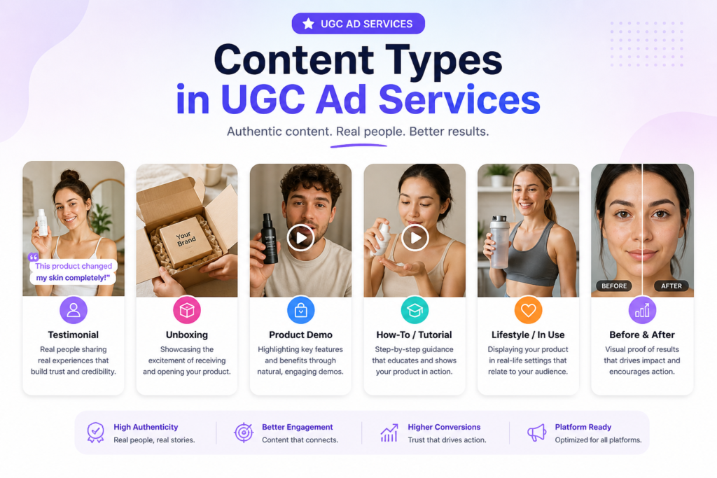 Content Types in UGC Ad Services