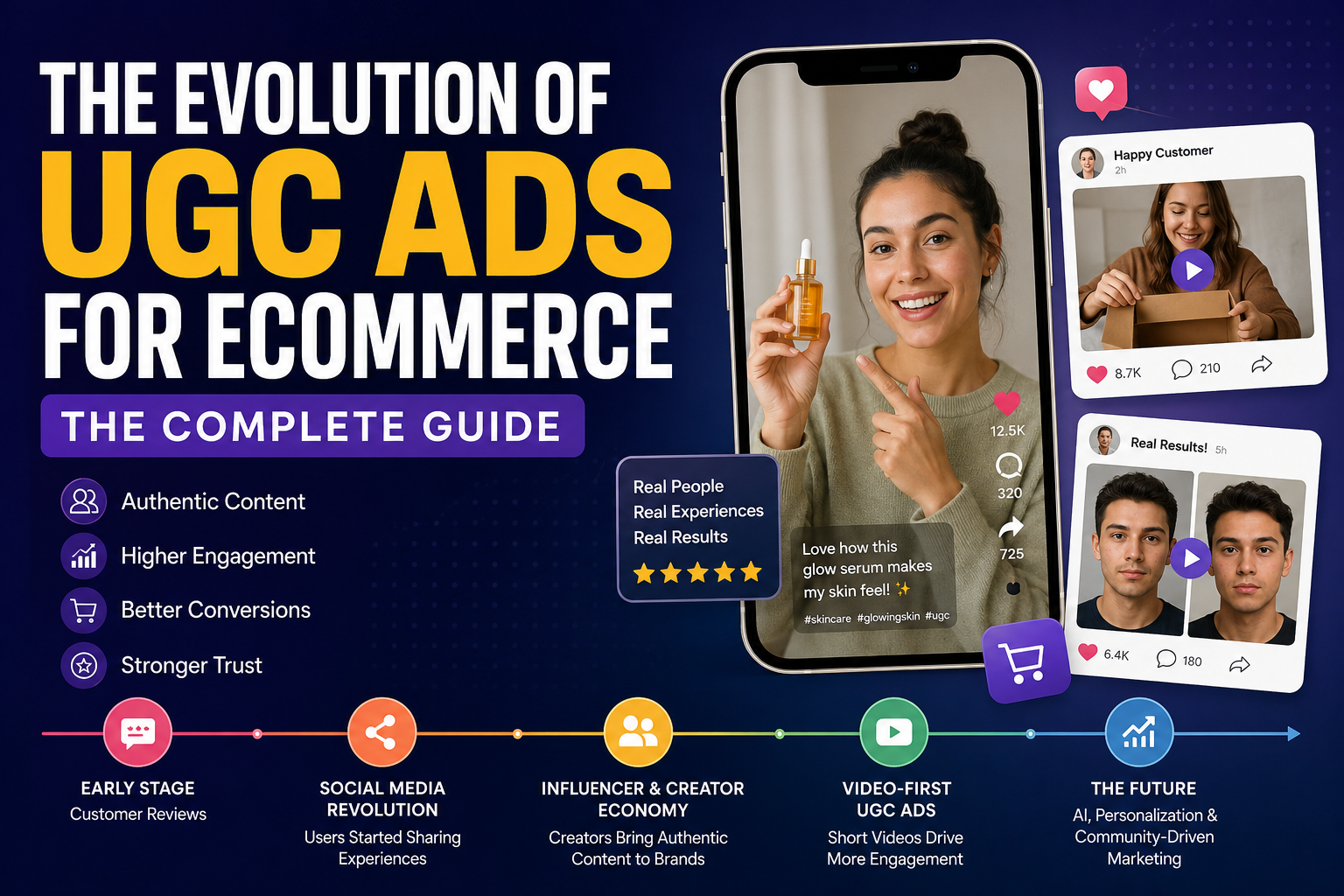 The Evolution of UGC Ads for Ecommerce: The Complete Guide