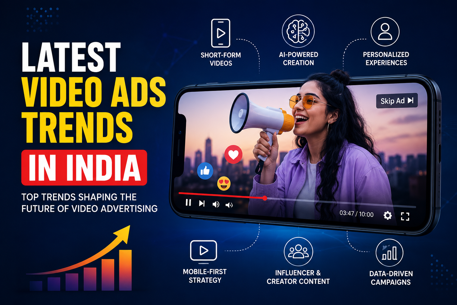 Video Ads