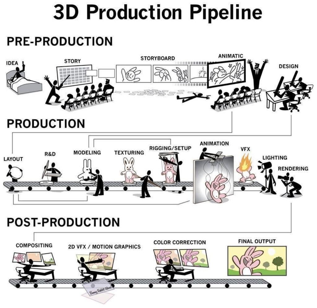 Animation Video
