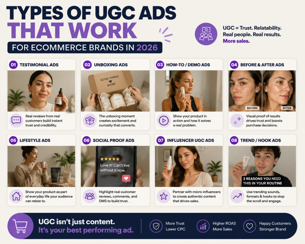 Types of UGC Ads That Work for Ecommerce Brands in 2026