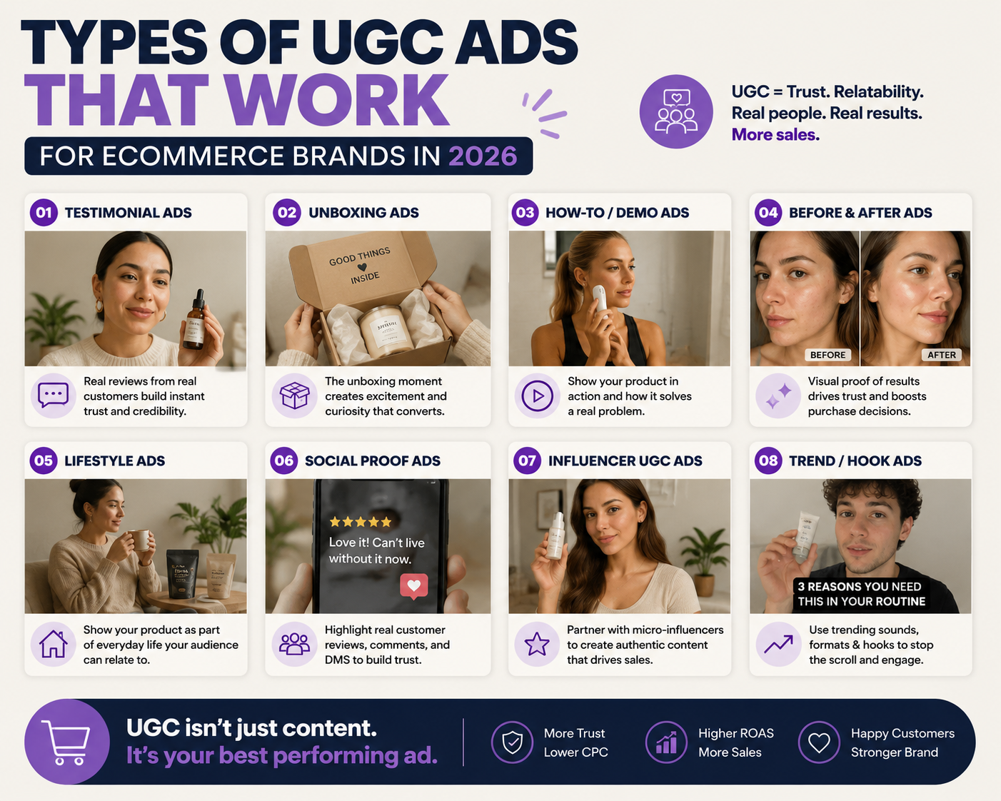 What Are UGC Ads?