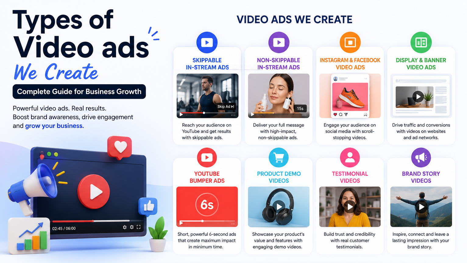 Types of Video ads We Create – Complete Guide for Business Growth