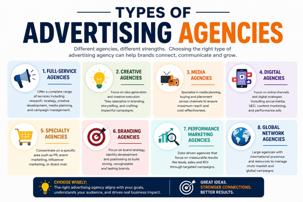 Types of Advertising Agencies