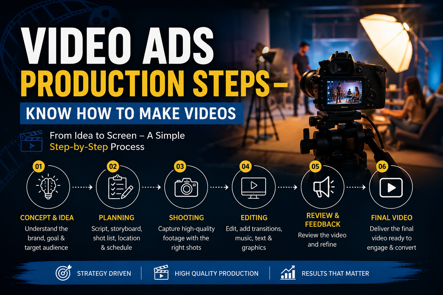 Video Ads Production Steps – Know How To Make Videos