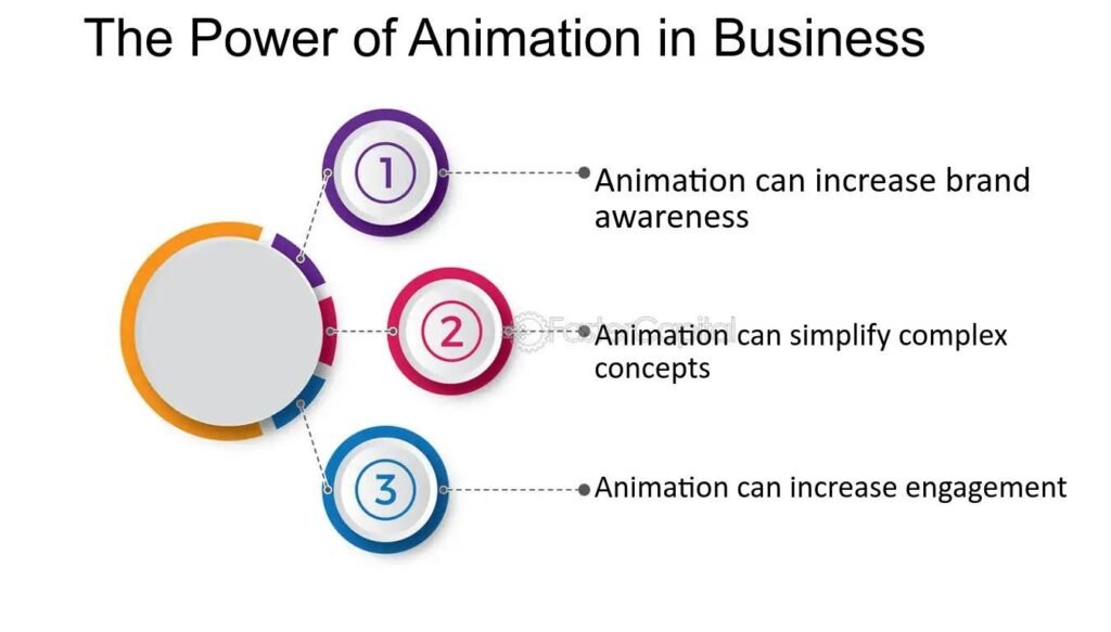 Animated Videos- Top Things You Should Know